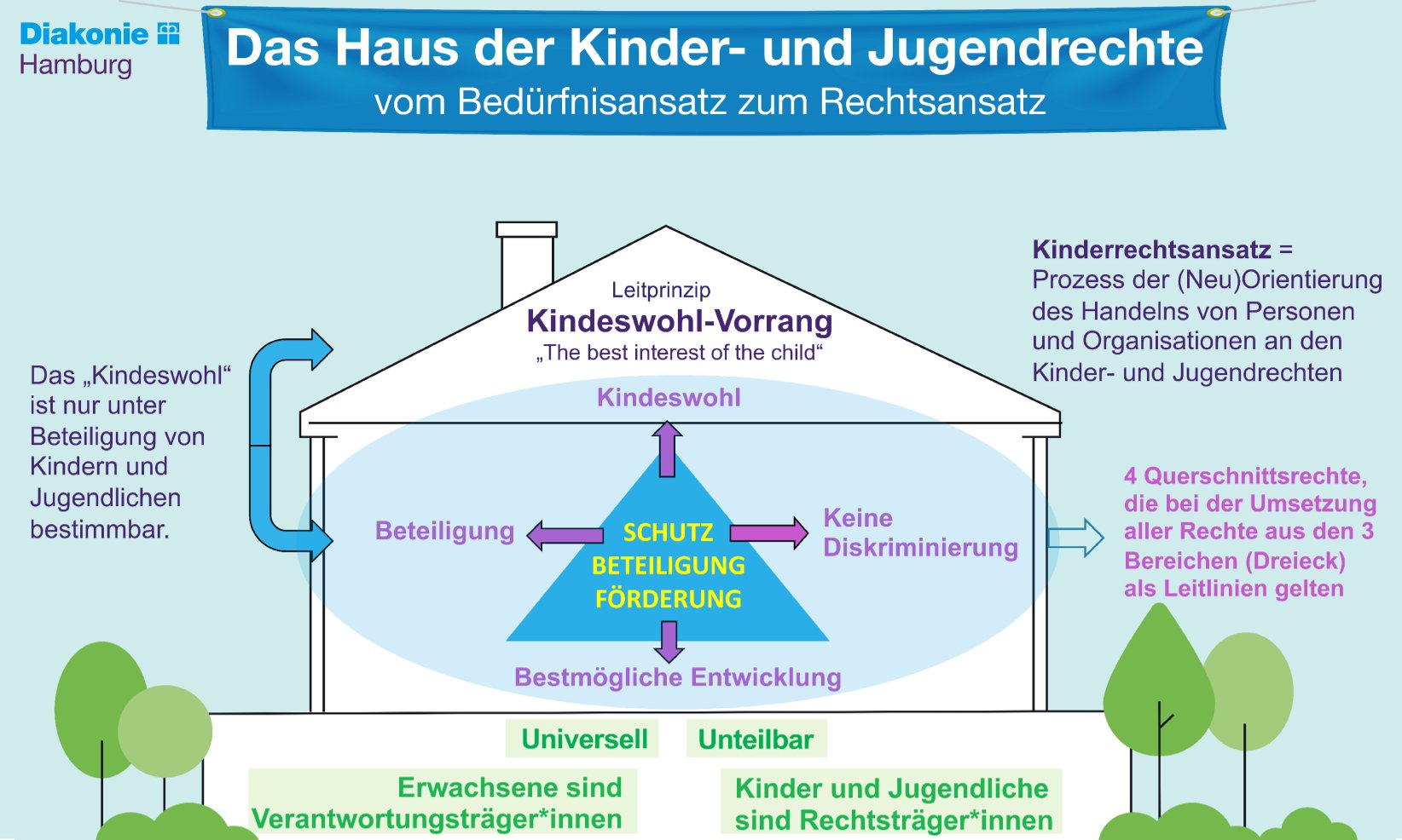 Kinderrechtsansatz_Schaubild 2023